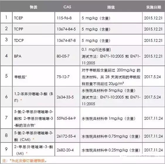 歐洲玩具市場新規(guī)