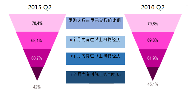 法國網購數據