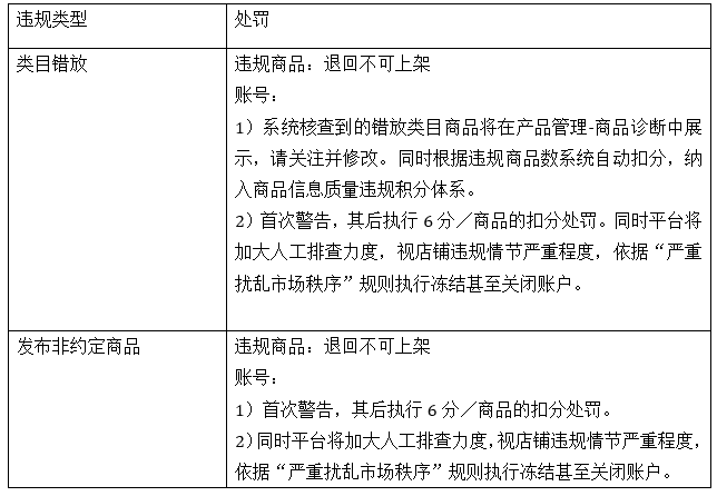 賣(mài)家注意了！速賣(mài)通整頓手機(jī)商品類(lèi)目！