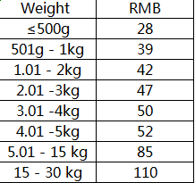 加拿大專線小包